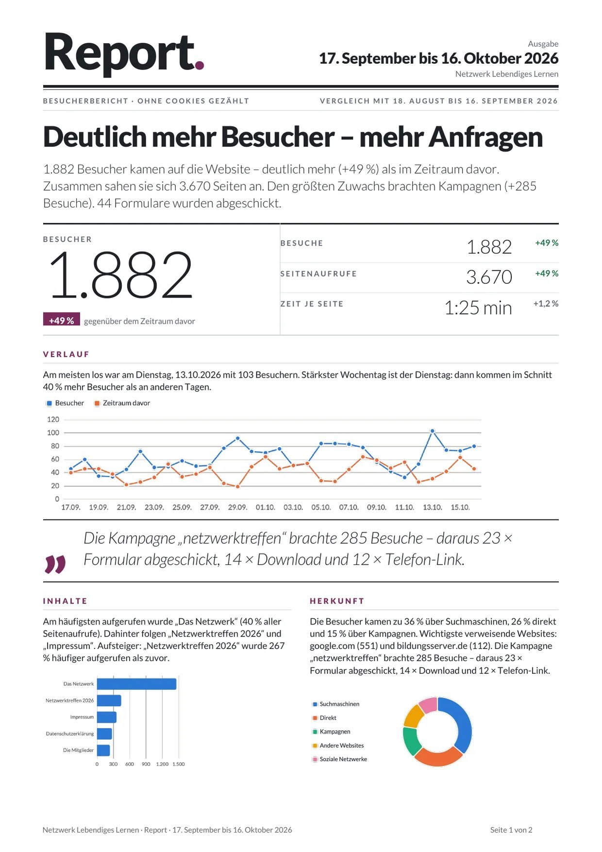 The report as a PDF, laid out like a small newspaper: masthead, headline, lead figure, trend and quote (page 1 of 2) – test data